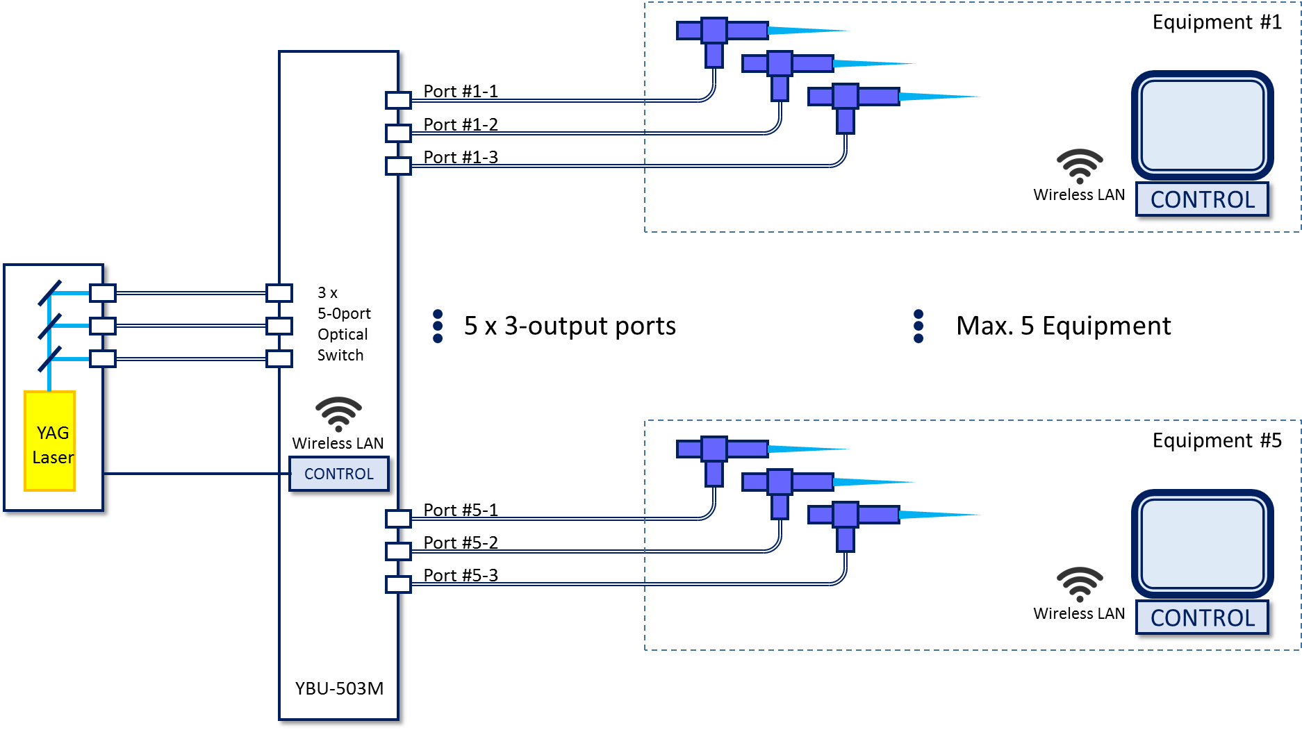 YAG Laser Branching System Schematic